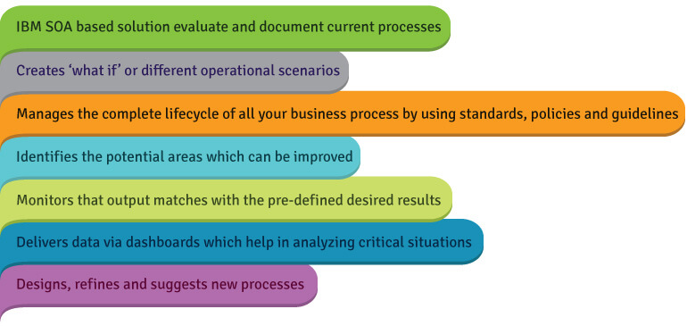 business-process-integration-optimization