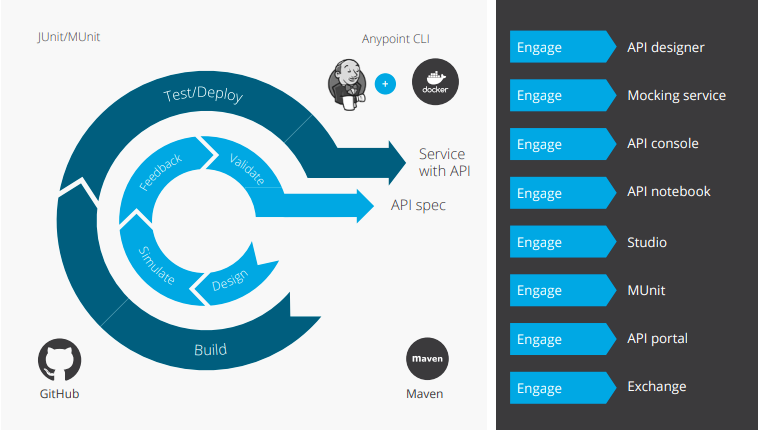 Microservices and DevOps are Better Together with MuleSoft