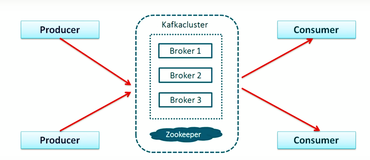 Scalable and Reliable Apache Kafka with IBM Event Streams