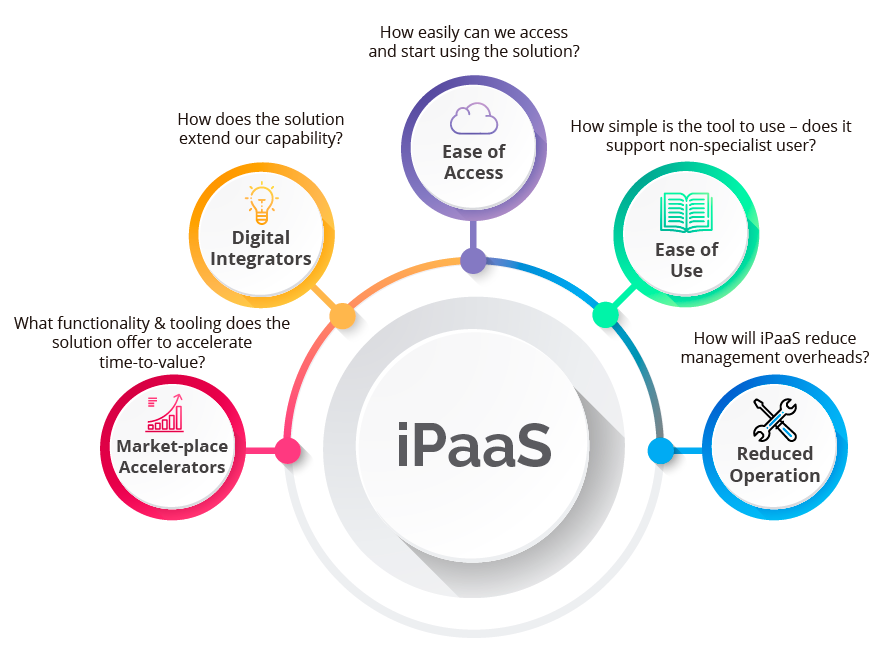 iPaaS Diagram