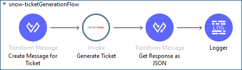 Snow-ticketgenerationflow