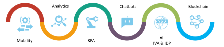 Streamlining Process Discovery and Optimization in RPA