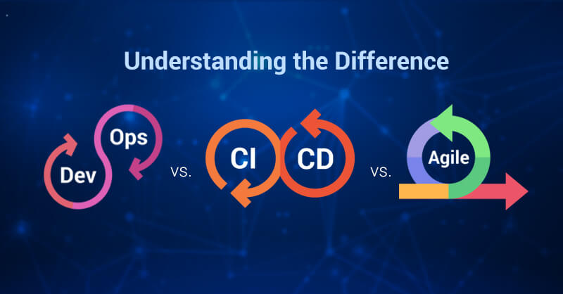 Understanding the Difference: DevOps vs. CICD vs. Agile