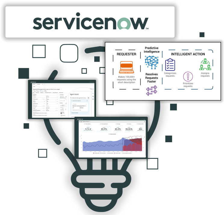 Gain Improved Service Delivery Capabilities through ServiceNow Predictive Intelligence