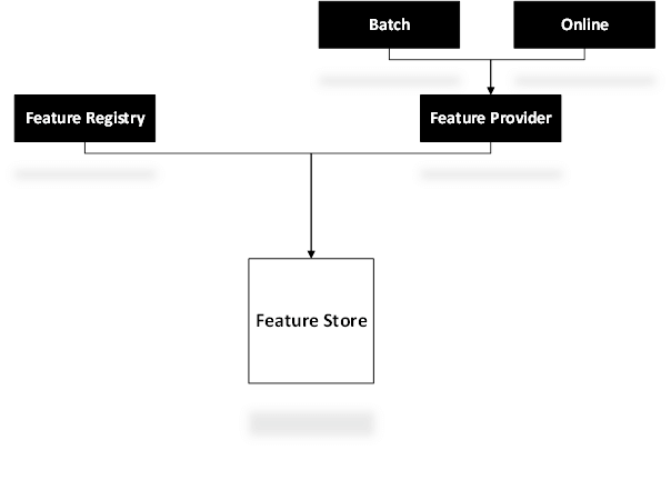 Significance of Feature Stores