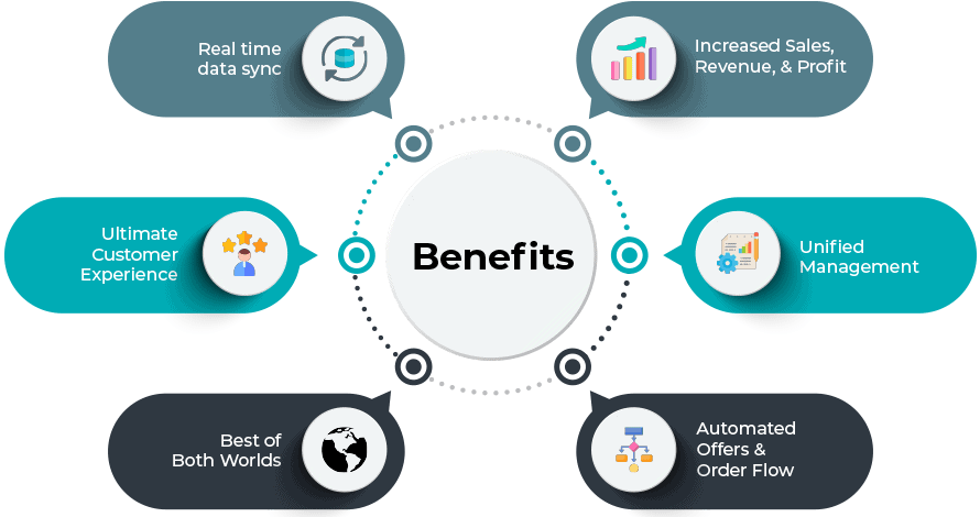 marketplace-connector-app marketplace-connector-app