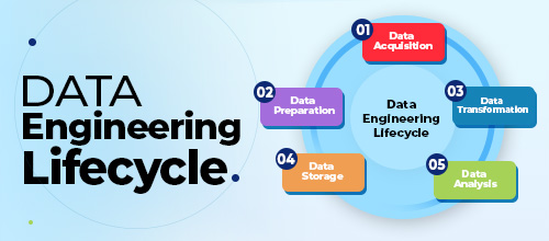 Data Engineering Lifecycle: Everything You Need To Know