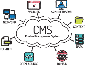 selecting-a-cms The Essential Components to Build a Powerful Website cms blog