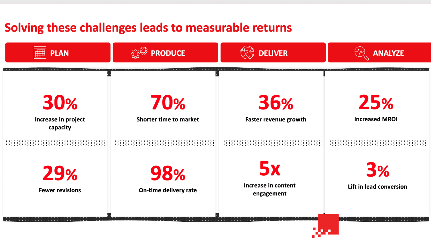 blog solves-challenges-to-measureable-returns