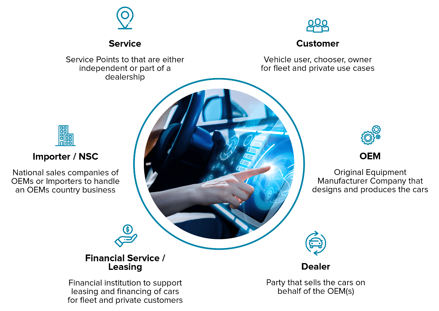 enhancing-customer-experiences blog enhancing-customer-experiences