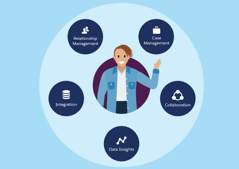 key-features-of-salesforce-public-sector-cloud blog key-features-of-salesforce-public-sector-cloud