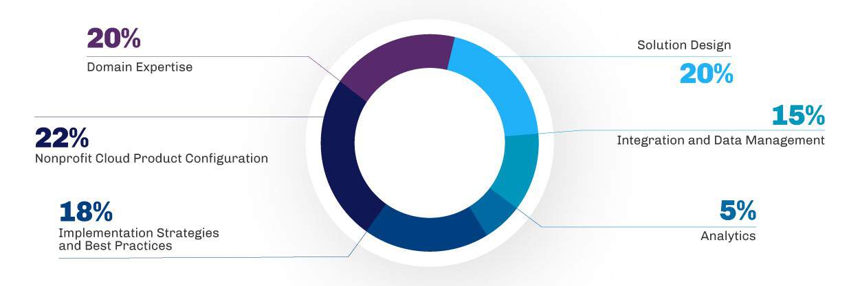 key-tasks-for-nonprofit-admins blog key-tasks-for-nonprofit-admins