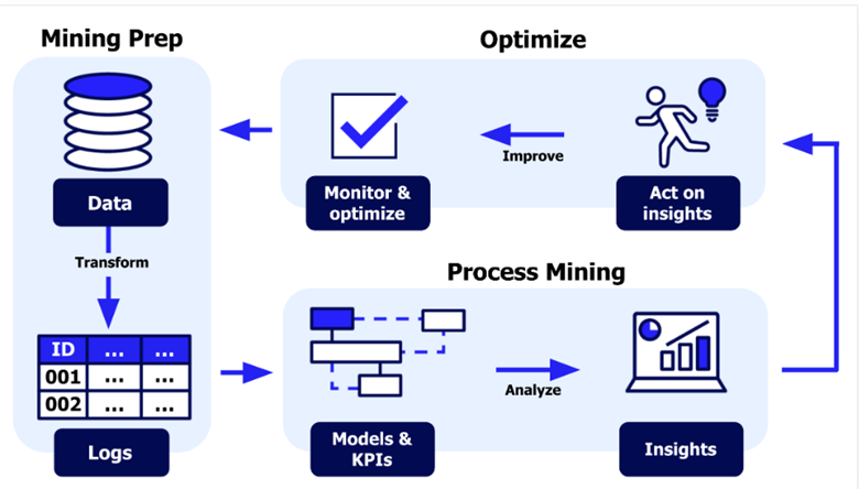 Power Automate Process Mining