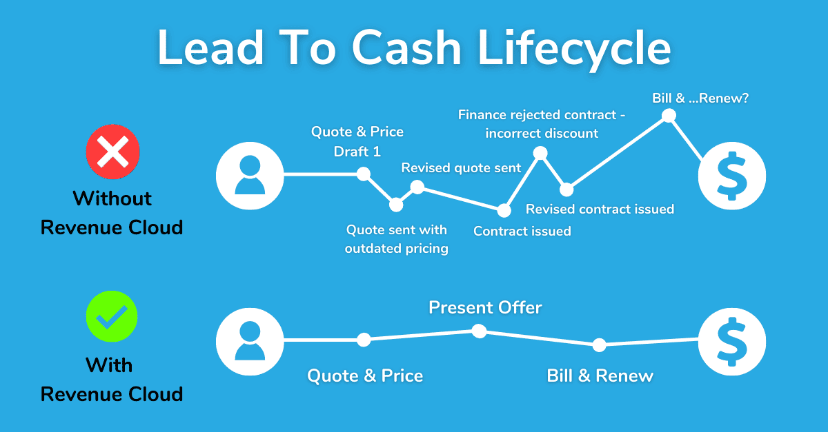 blog lead-to-cash-lifecycle