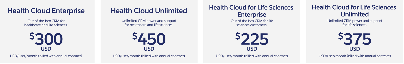 blog pricing-of-salesforce-health-cloud-services