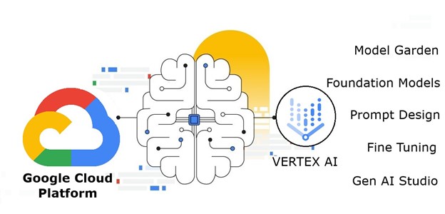 GCP Vertex AI