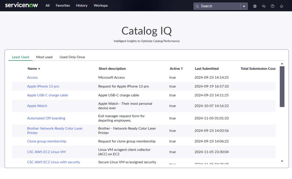 Service Catalog IQ: Smarter Management & Optimization