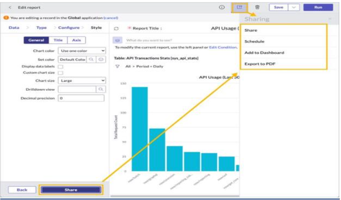 ServiceNow Reporting: Master Report Creation & Automation