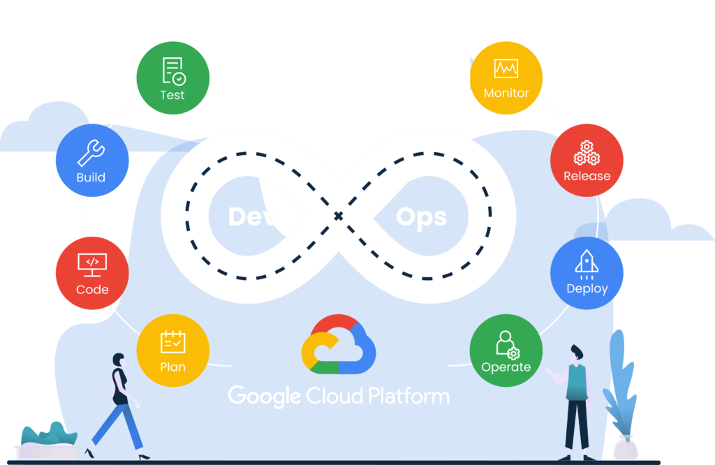 Azure DevOps on Google Cloud: Maximize Efficiency & Growth