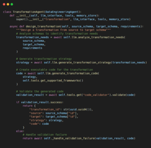 Agentic AI for Data Engineering Automation | Royal Cyber
