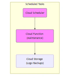 AI-Driven Enterprise Chatbot Implementation