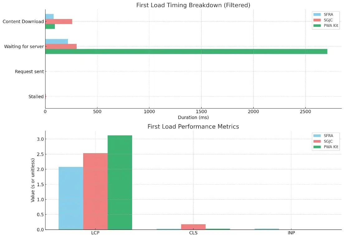 AI-Driven Enterprise Chatbot Implementation