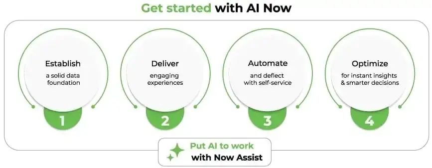 AI-Driven Enterprise Chatbot Implementation