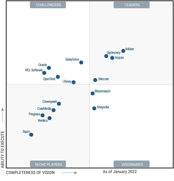 AI-Driven Enterprise Chatbot Implementation
