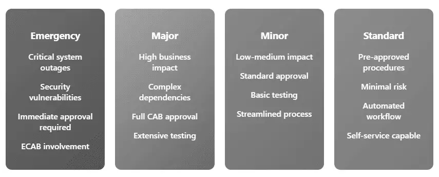 AI-Driven Enterprise Chatbot Implementation