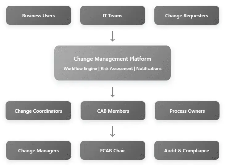 AI-Driven Enterprise Chatbot Implementation