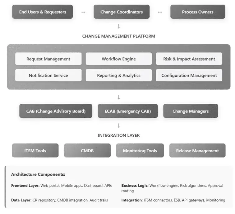 AI-Driven Enterprise Chatbot Implementation
