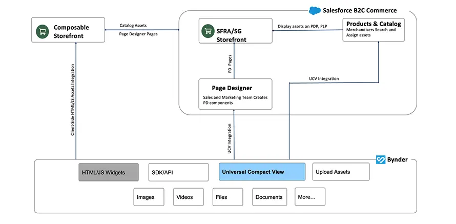 AI-Driven Enterprise Chatbot Implementation