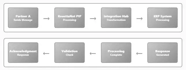 AI-Driven Enterprise Chatbot Implementation