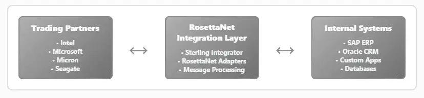 AI-Driven Enterprise Chatbot Implementation