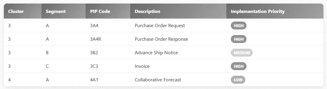 AI-Driven Enterprise Chatbot Implementation