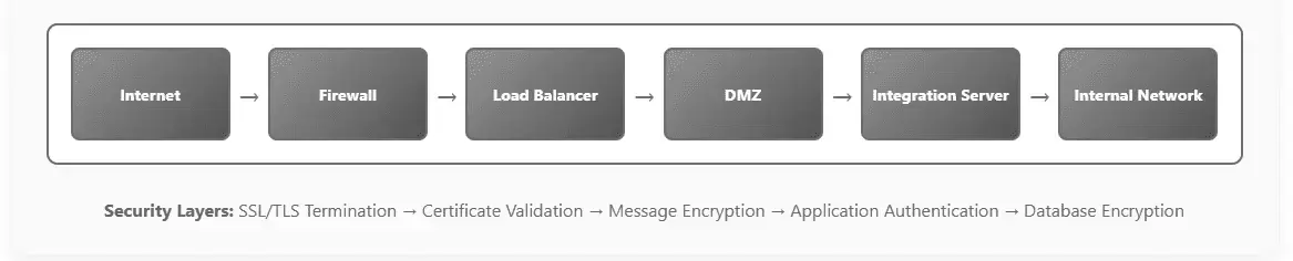 AI-Driven Enterprise Chatbot Implementation