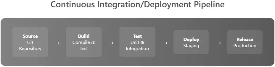 AI-Driven Enterprise Chatbot Implementation