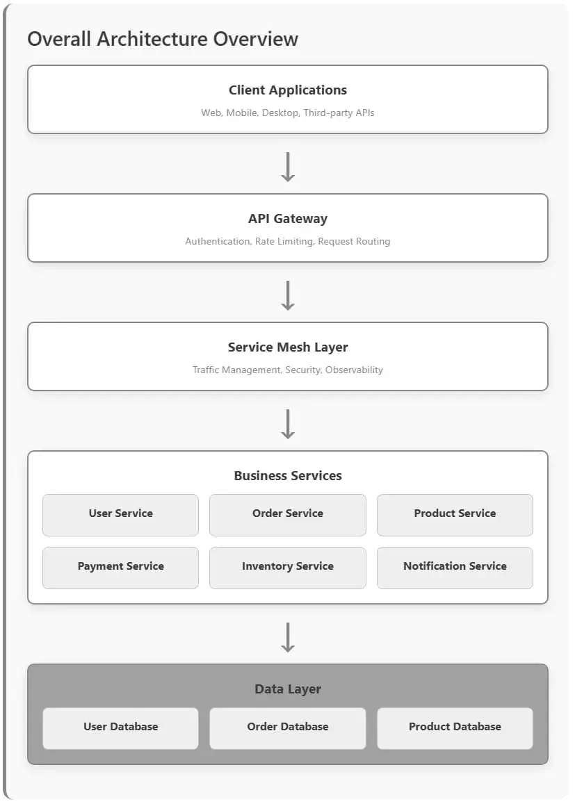 AI-Driven Enterprise Chatbot Implementation
