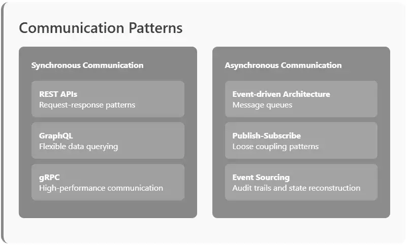 AI-Driven Enterprise Chatbot Implementation