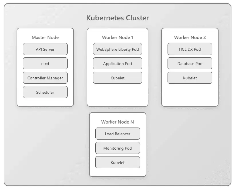 AI-Driven Enterprise Chatbot Implementation