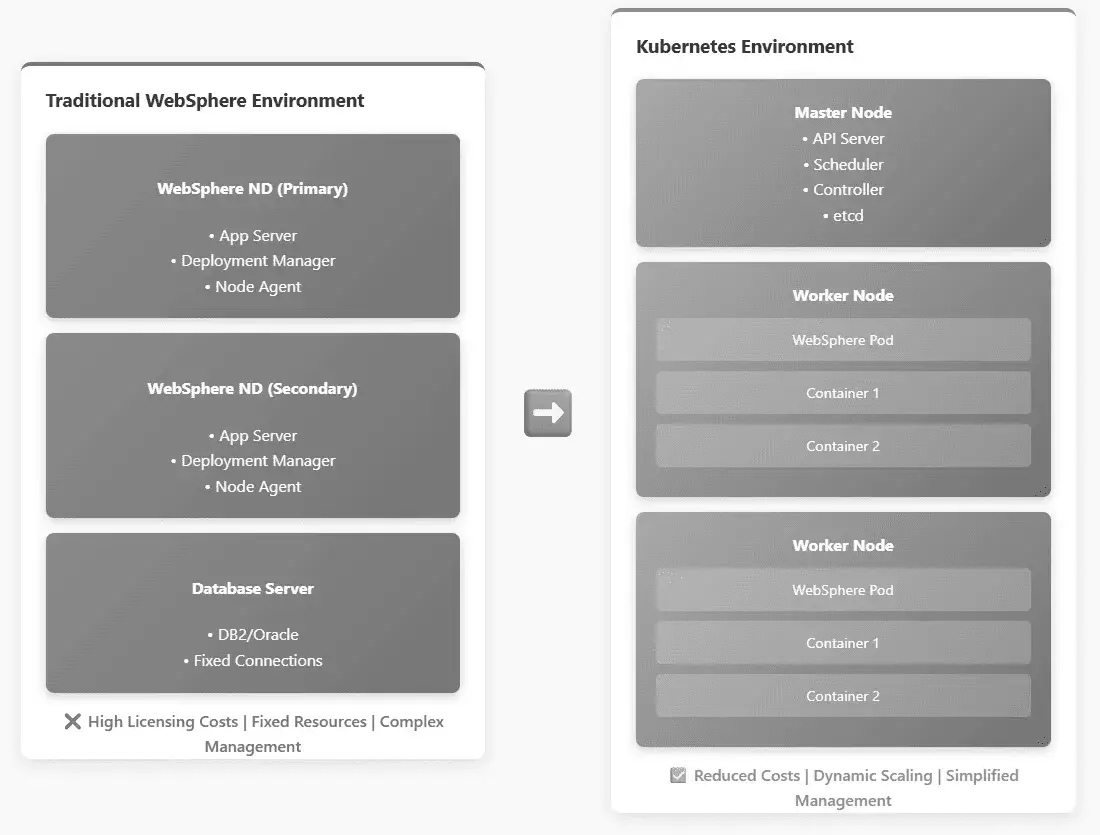 AI-Driven Enterprise Chatbot Implementation