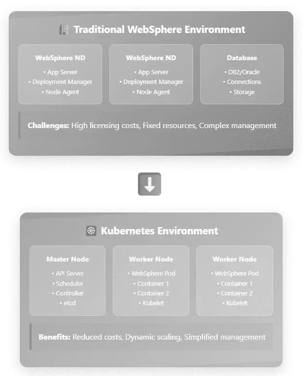 AI-Driven Enterprise Chatbot Implementation