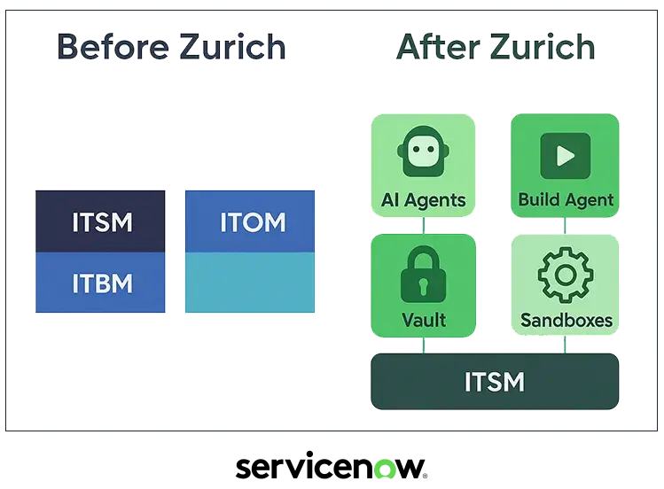 AI-Driven Enterprise Chatbot Implementation