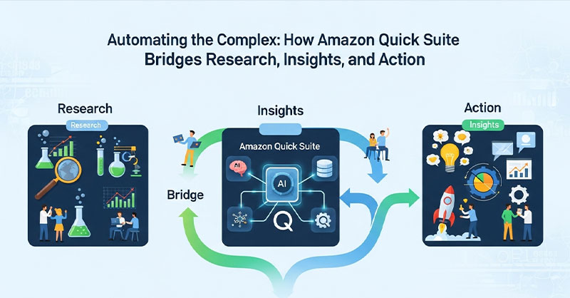 Automating the Complex: How Amazon Quick Suite Bridges Research, Insights, and Action