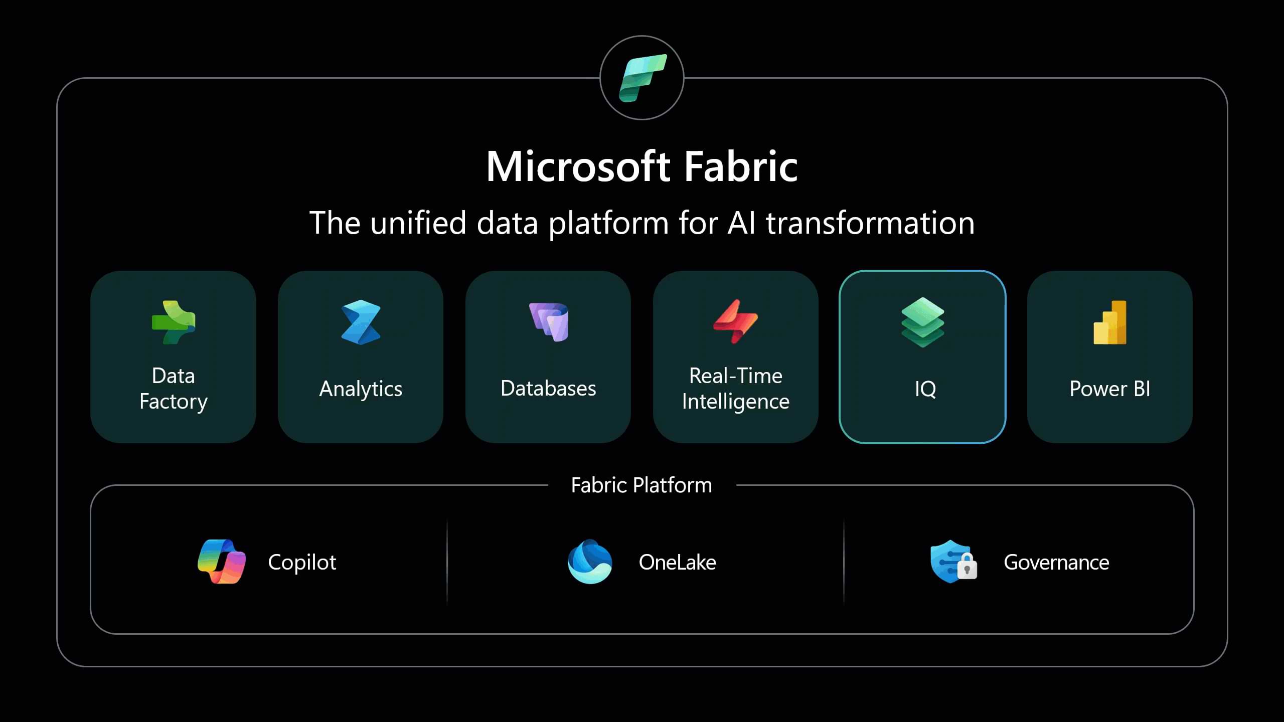Microsoft Fabric- 1