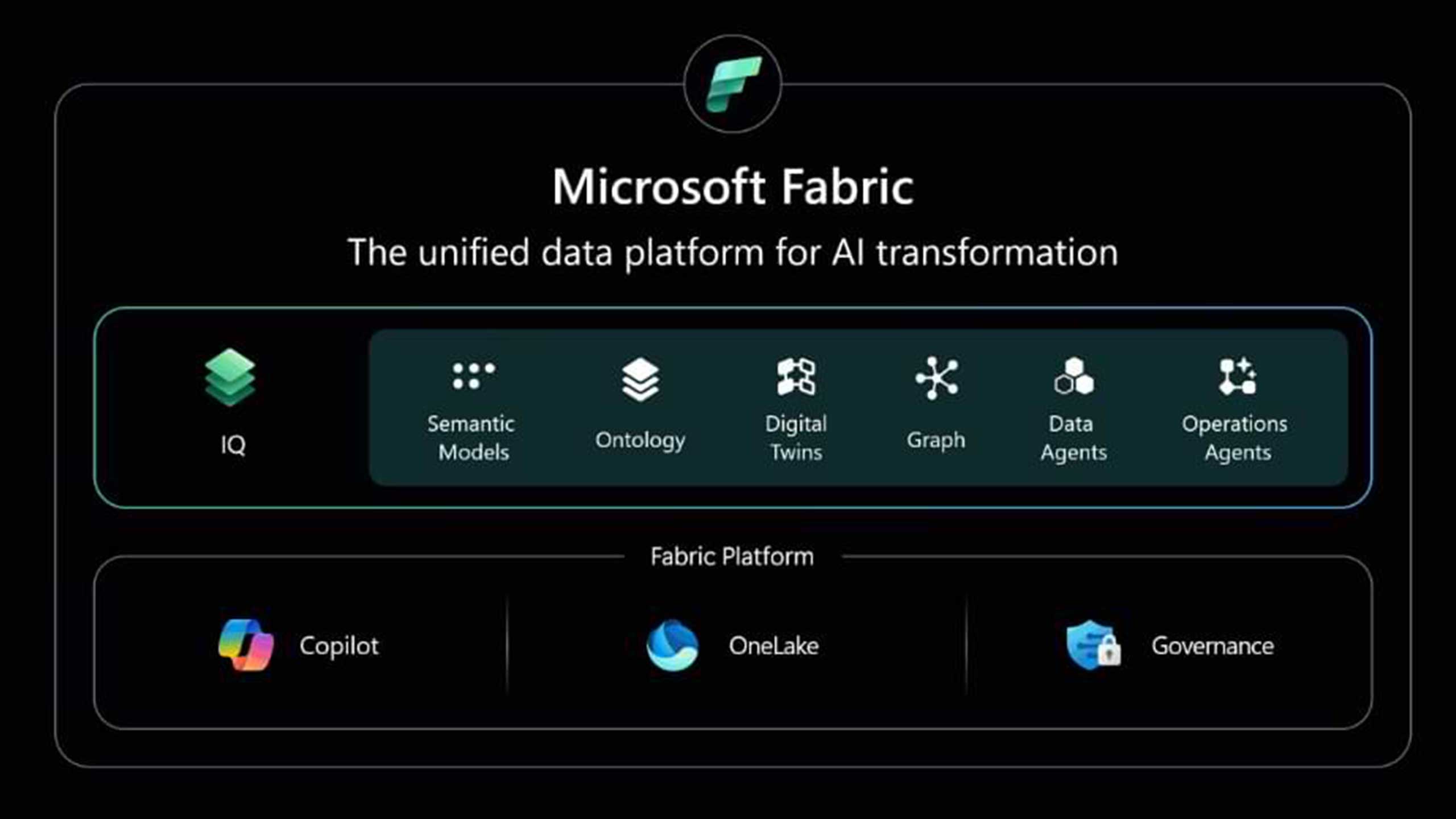 Microsoft-Fabric