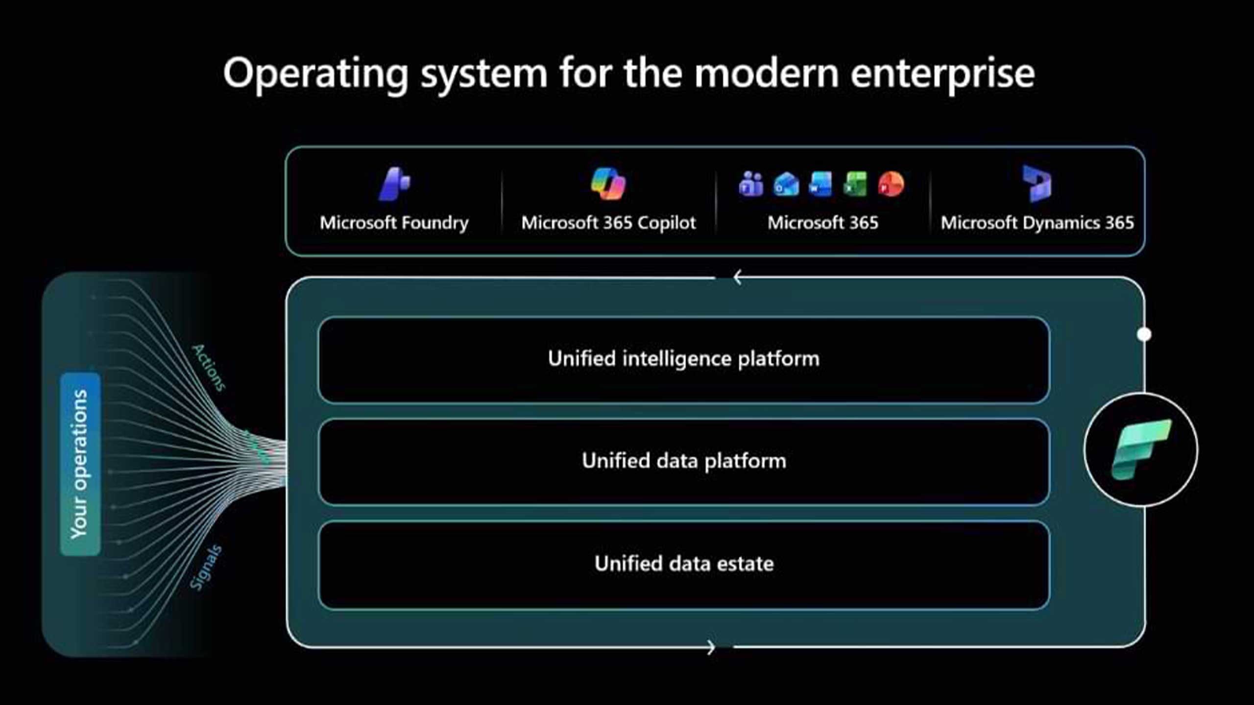 Microsoft-Fabric