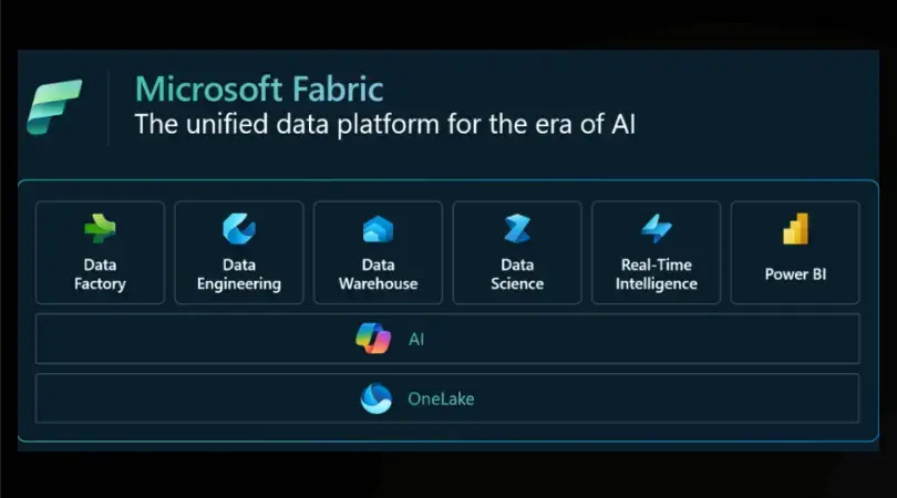 Analytics Driven by AI