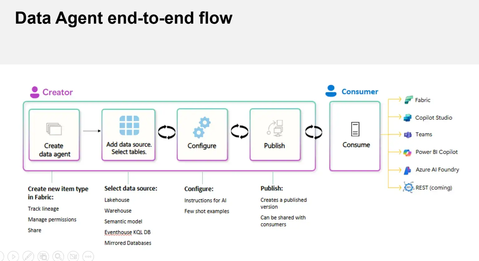 AI-Driven Enterprise Chatbot Implementation