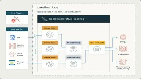 Business-Optimized Layer